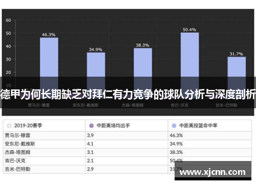 德甲为何长期缺乏对拜仁有力竞争的球队分析与深度剖析