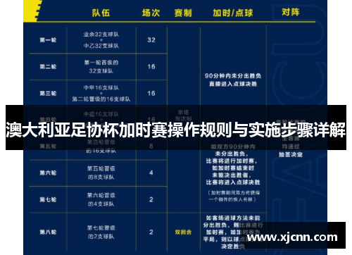 澳大利亚足协杯加时赛操作规则与实施步骤详解