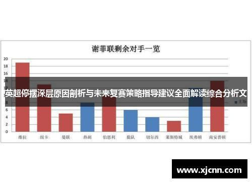英超停摆深层原因剖析与未来复赛策略指导建议全面解读综合分析文